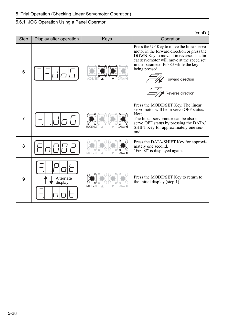 Yaskawa Sigma-5 User Manual: Setup for Linear Motors User Manual | Page 164 / 175
