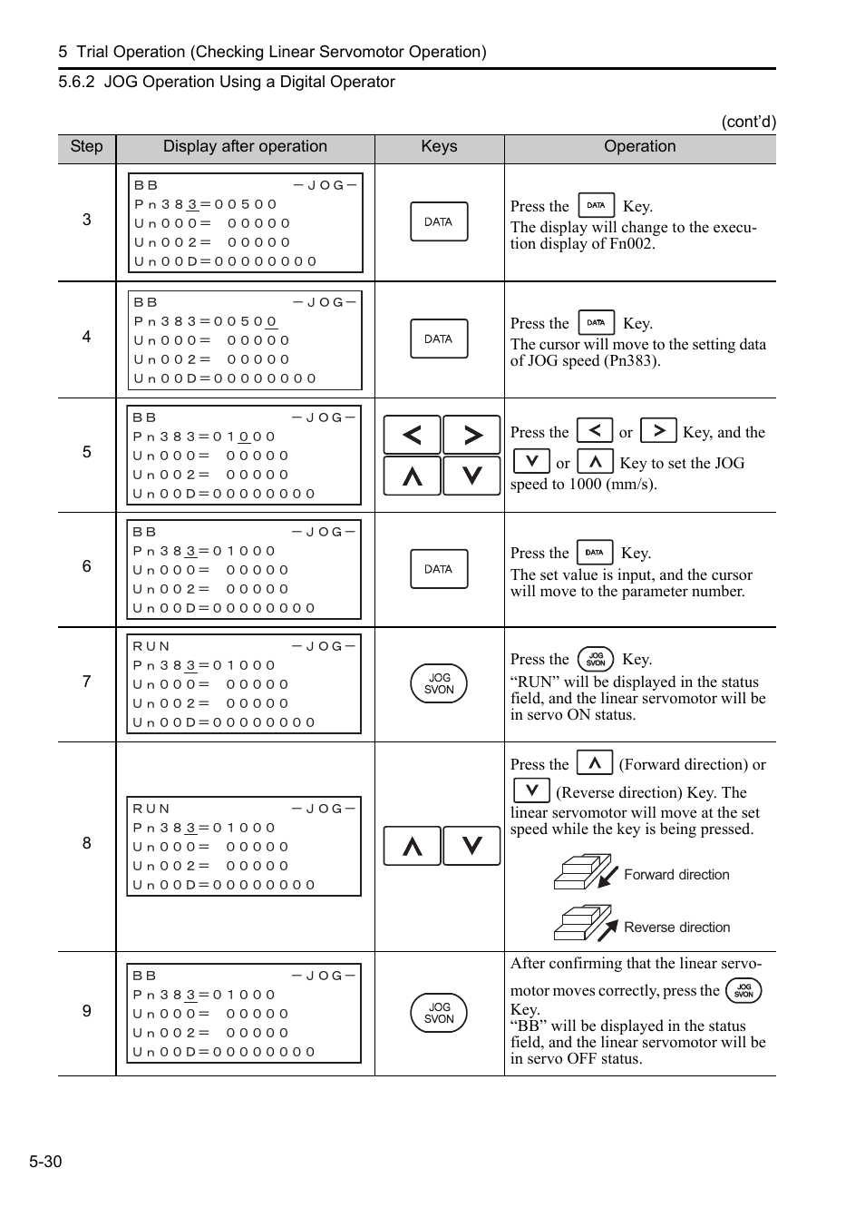 Yaskawa Sigma-5 User Manual: Setup for Linear Motors User Manual | Page 166 / 175