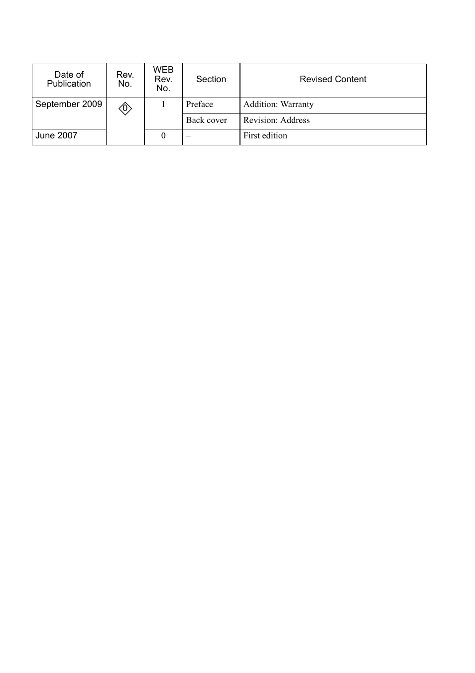 Yaskawa Sigma-5 User Manual: Setup for Linear Motors User Manual | Page 174 / 175