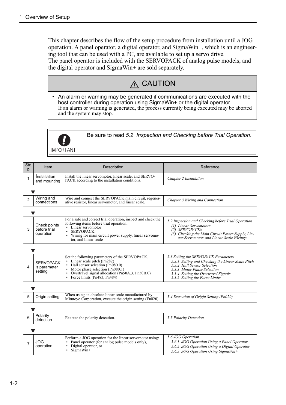 Caution, 1 overview of setup 1-2 | Yaskawa Sigma-5 User Manual: Setup for Linear Motors User Manual | Page 22 / 175