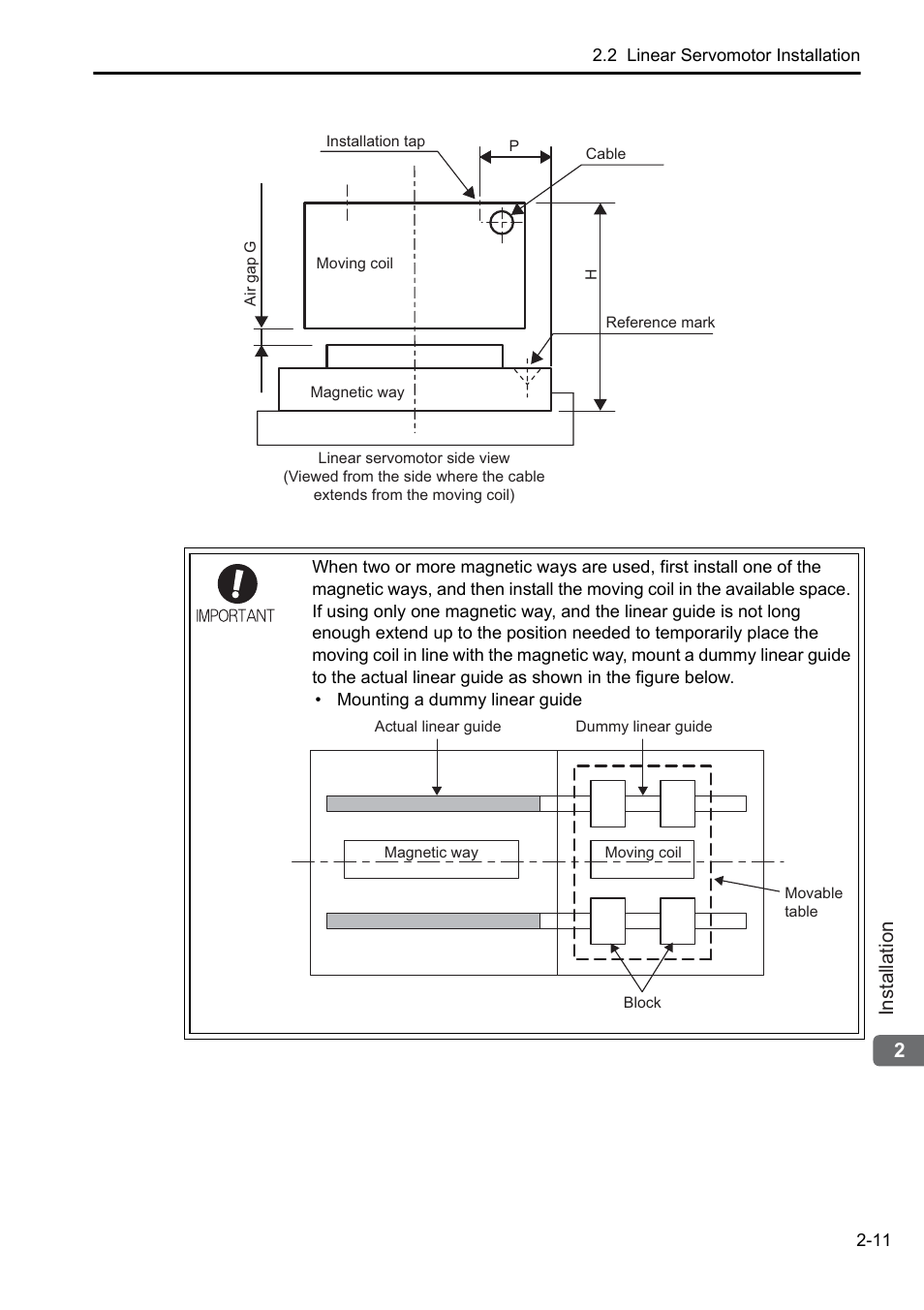 2installation | Yaskawa Sigma-5 User Manual: Setup for Linear Motors User Manual | Page 33 / 175