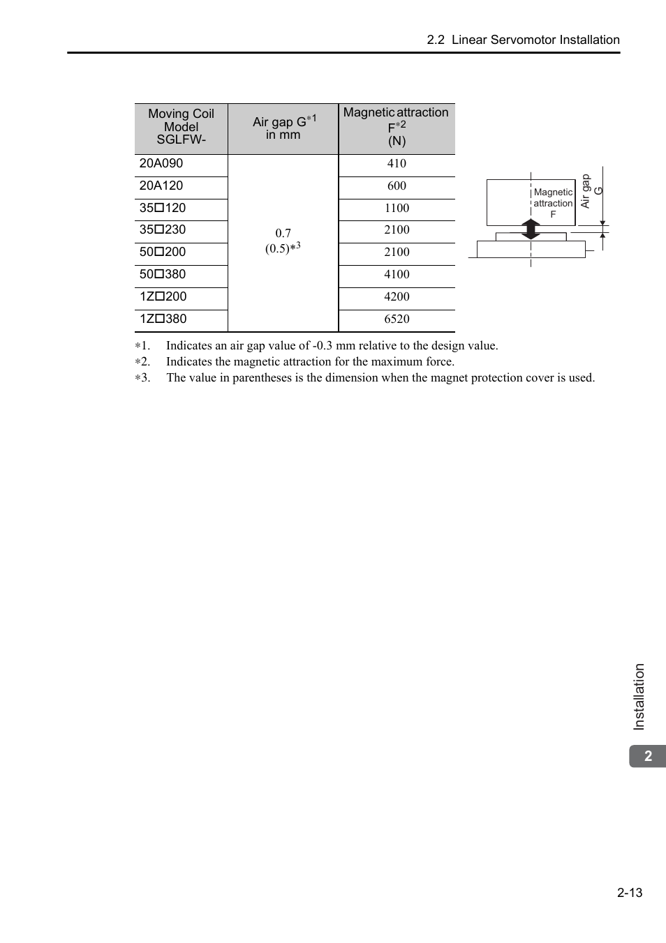 Yaskawa Sigma-5 User Manual: Setup for Linear Motors User Manual | Page 35 / 175