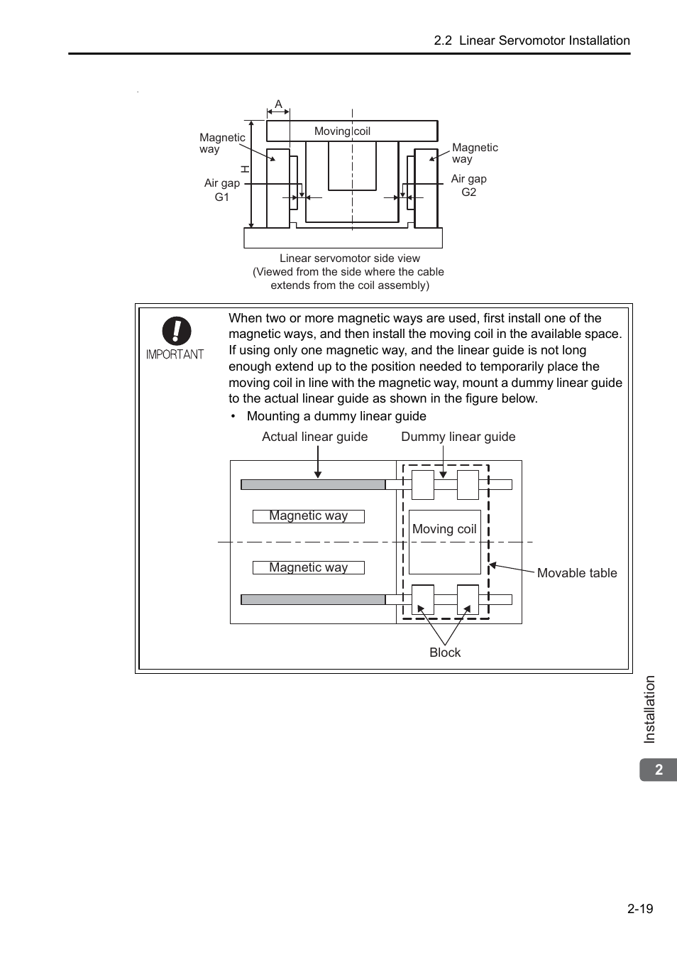 2installation | Yaskawa Sigma-5 User Manual: Setup for Linear Motors User Manual | Page 41 / 175