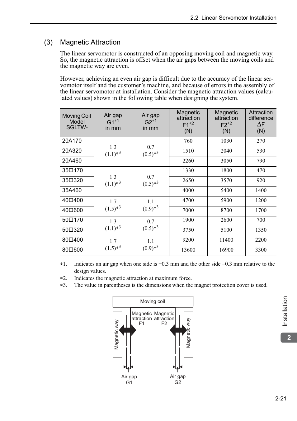 3) magnetic attraction | Yaskawa Sigma-5 User Manual: Setup for Linear Motors User Manual | Page 43 / 175