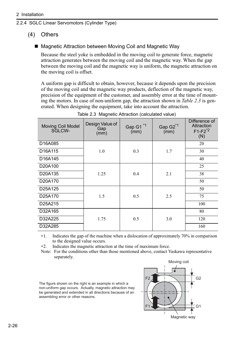4) others | Yaskawa Sigma-5 User Manual: Setup for Linear Motors User Manual | Page 48 / 175