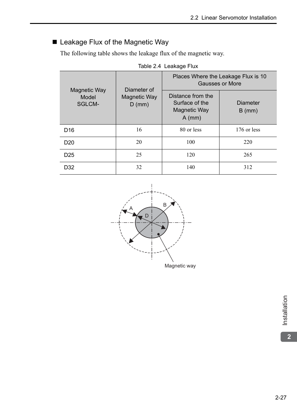 Leakage flux of the magnetic way | Yaskawa Sigma-5 User Manual: Setup for Linear Motors User Manual | Page 49 / 175