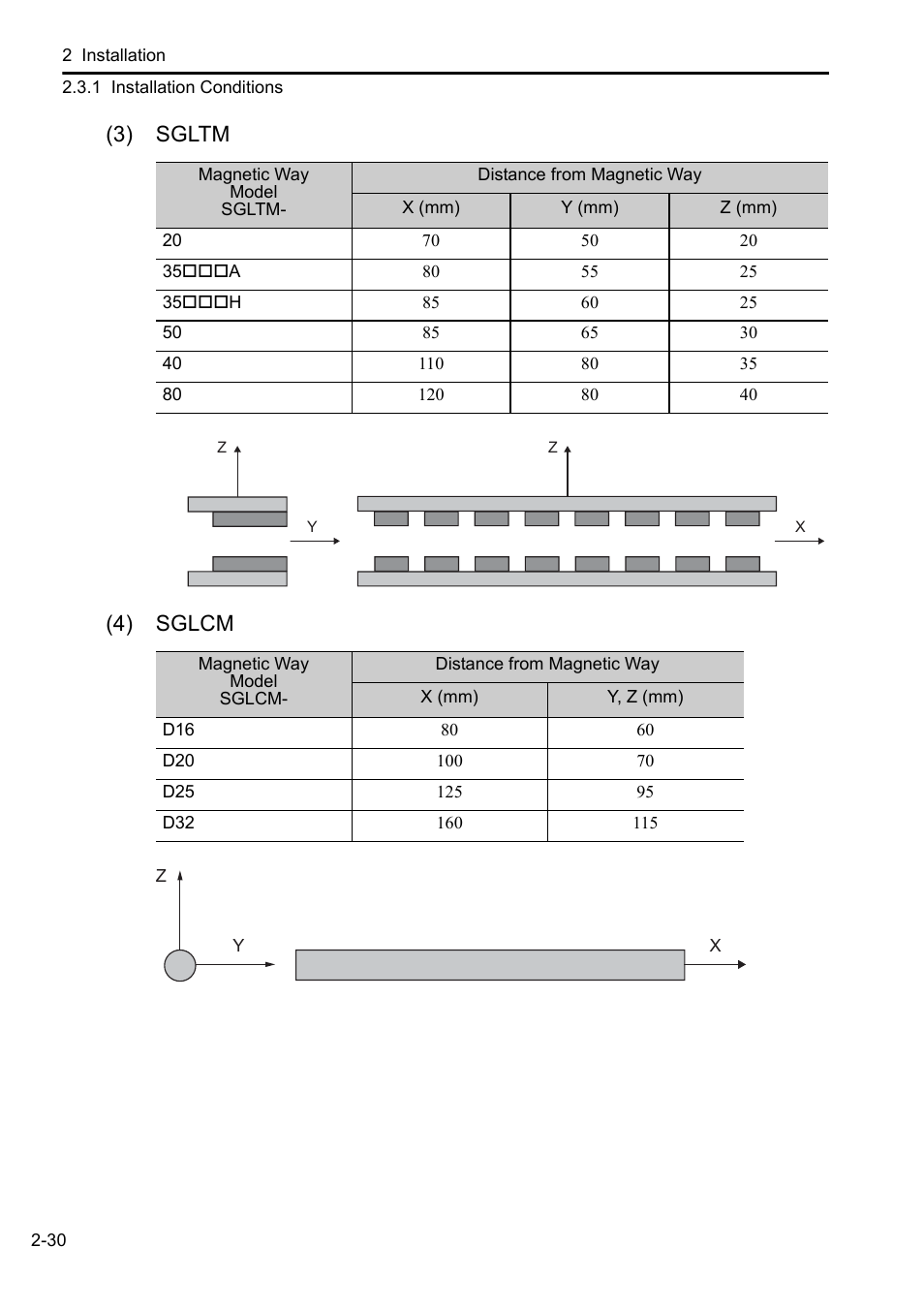 3) sgltm (4) sglcm | Yaskawa Sigma-5 User Manual: Setup for Linear Motors User Manual | Page 52 / 175