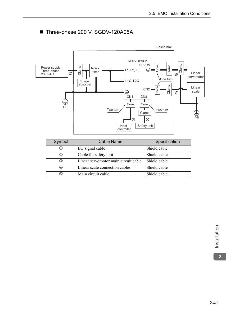 2installation | Yaskawa Sigma-5 User Manual: Setup for Linear Motors User Manual | Page 63 / 175