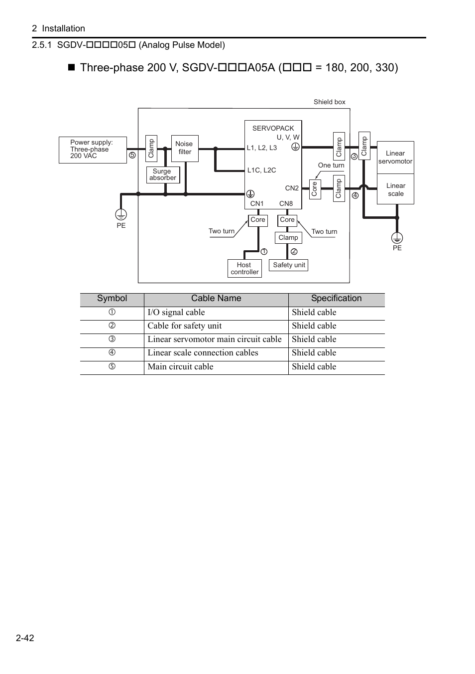 Yaskawa Sigma-5 User Manual: Setup for Linear Motors User Manual | Page 64 / 175