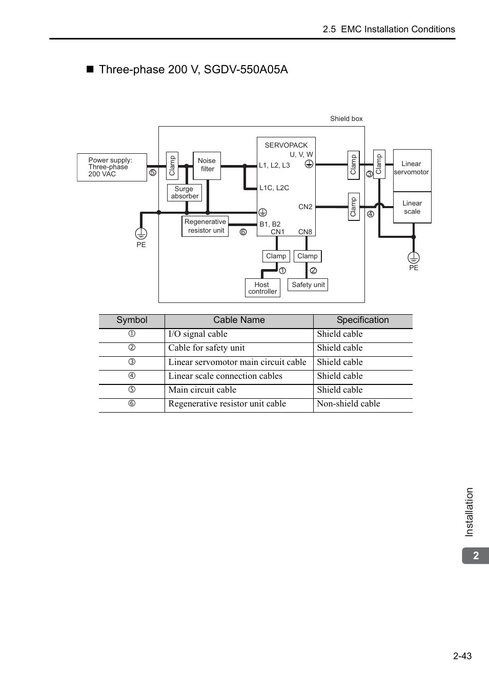 2installation | Yaskawa Sigma-5 User Manual: Setup for Linear Motors User Manual | Page 65 / 175