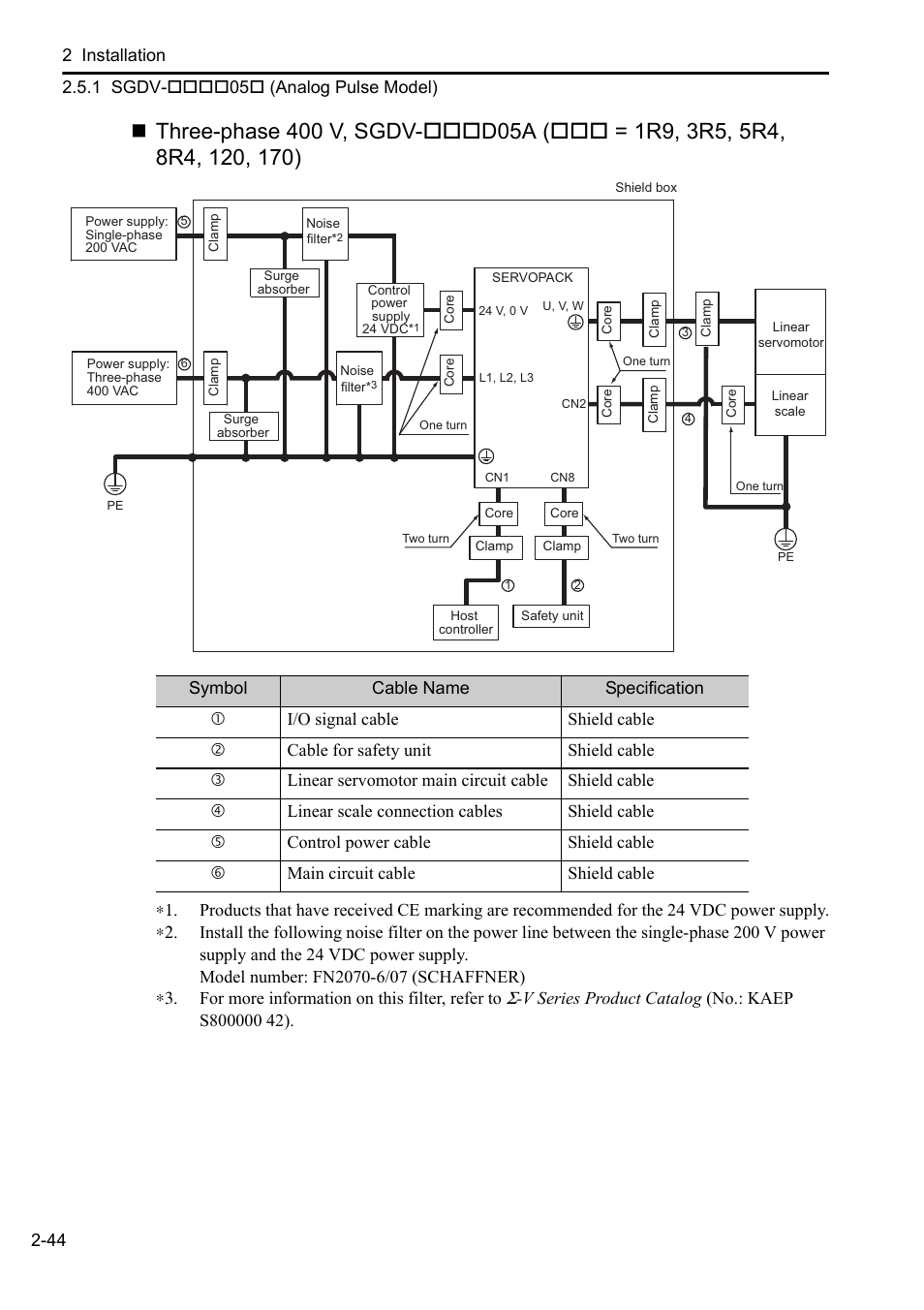 Yaskawa Sigma-5 User Manual: Setup for Linear Motors User Manual | Page 66 / 175