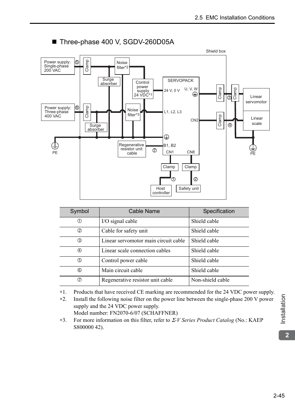 2installation | Yaskawa Sigma-5 User Manual: Setup for Linear Motors User Manual | Page 67 / 175