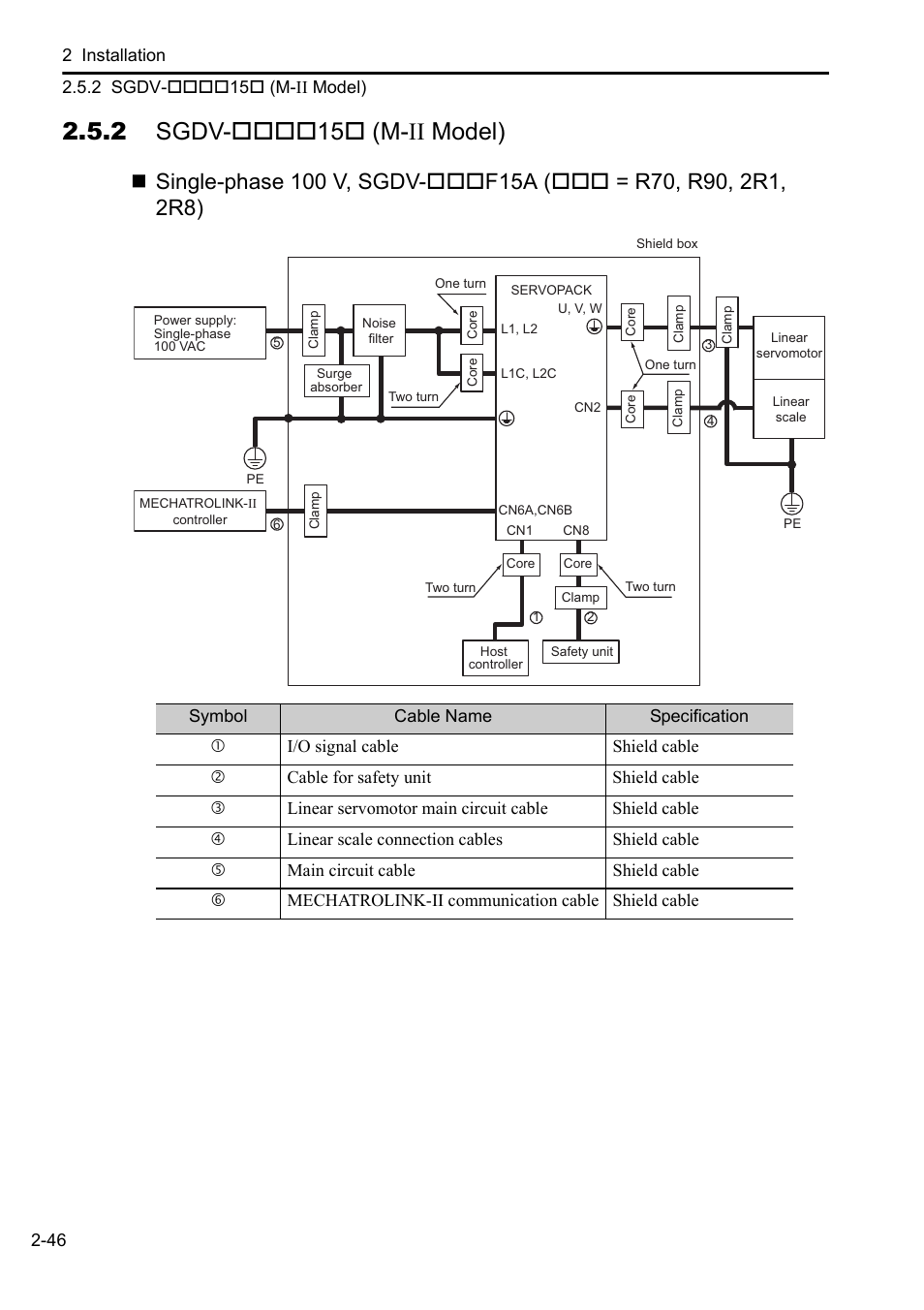 2 sgdv-****15* (m-ii model), 2 sgdv-15 (m-ii model) | Yaskawa Sigma-5 User Manual: Setup for Linear Motors User Manual | Page 68 / 175