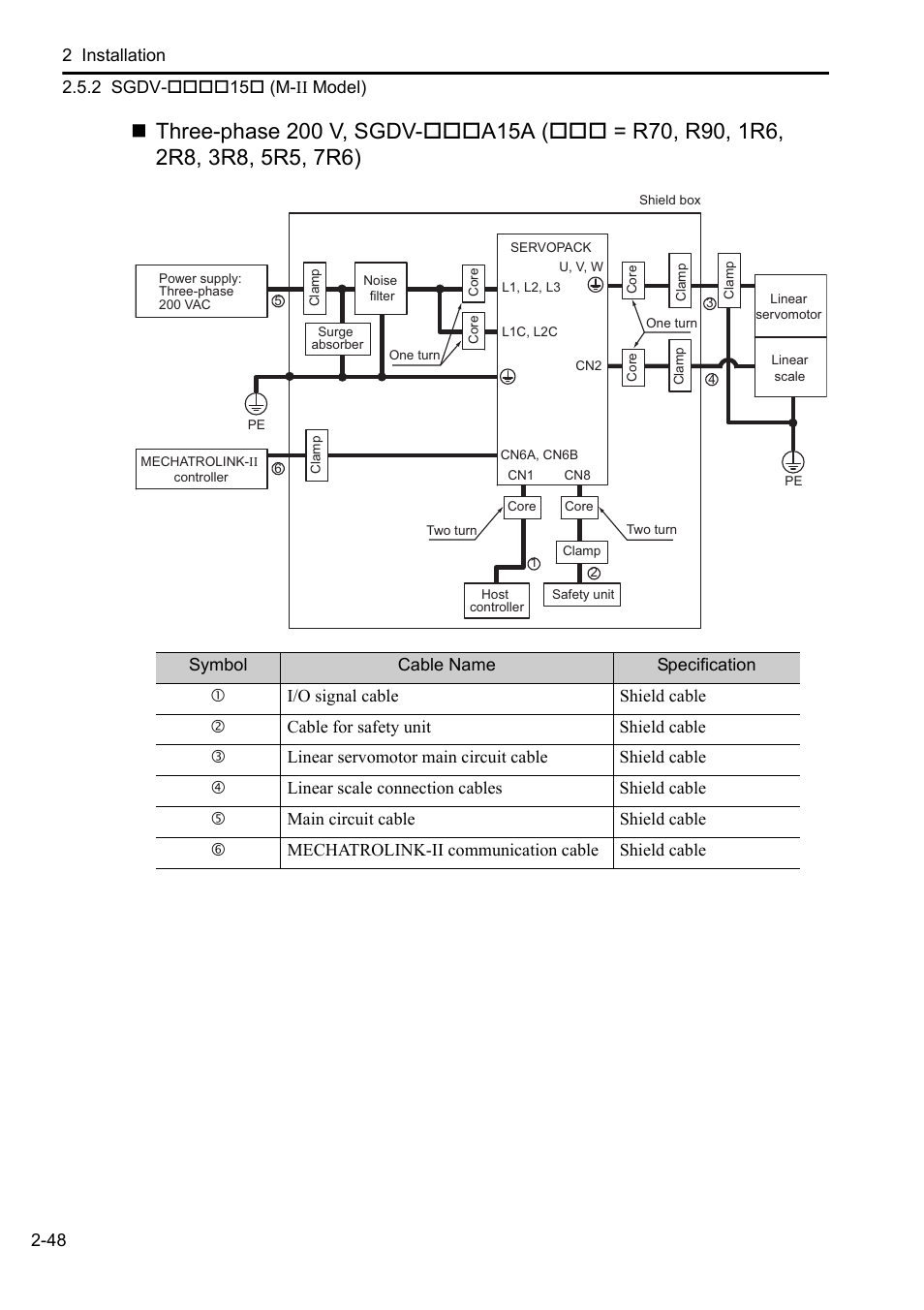 Yaskawa Sigma-5 User Manual: Setup for Linear Motors User Manual | Page 70 / 175