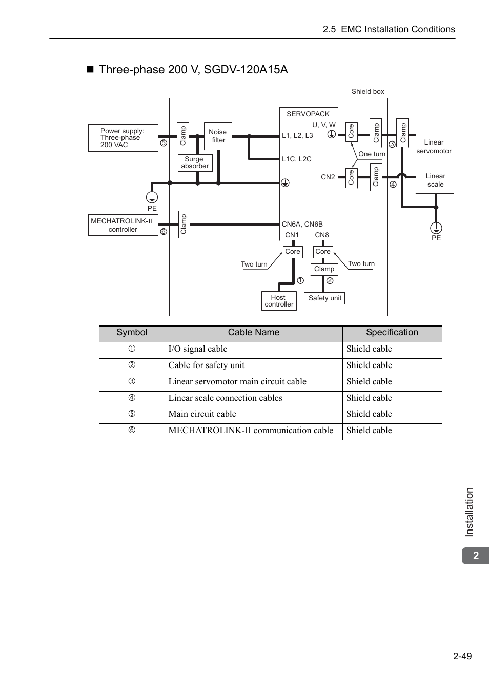2installation | Yaskawa Sigma-5 User Manual: Setup for Linear Motors User Manual | Page 71 / 175