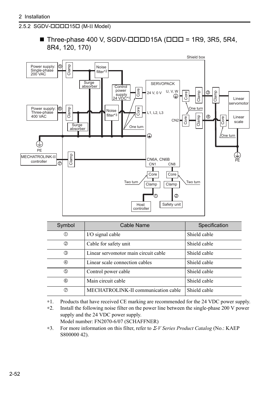 Yaskawa Sigma-5 User Manual: Setup for Linear Motors User Manual | Page 74 / 175