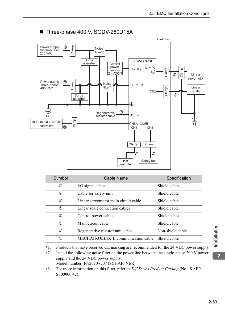 2installation | Yaskawa Sigma-5 User Manual: Setup for Linear Motors User Manual | Page 75 / 175