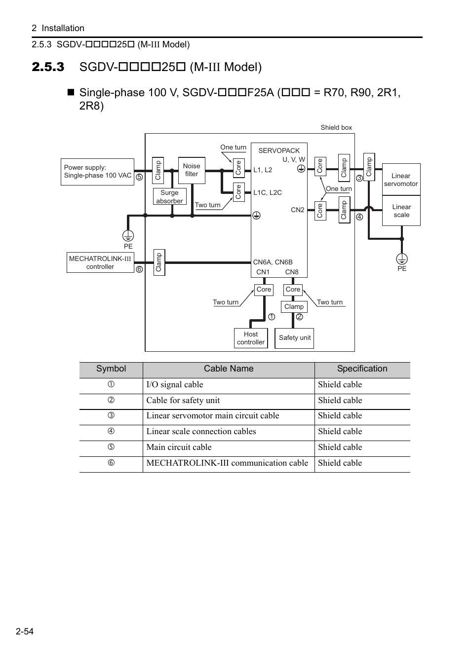3 sgdv-****25* (m-iii model), 3 sgdv-25 (m-iii model) | Yaskawa Sigma-5 User Manual: Setup for Linear Motors User Manual | Page 76 / 175