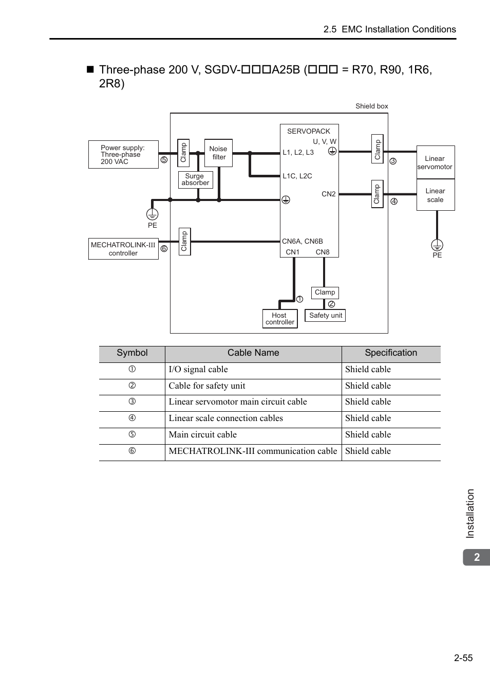 2installation | Yaskawa Sigma-5 User Manual: Setup for Linear Motors User Manual | Page 77 / 175