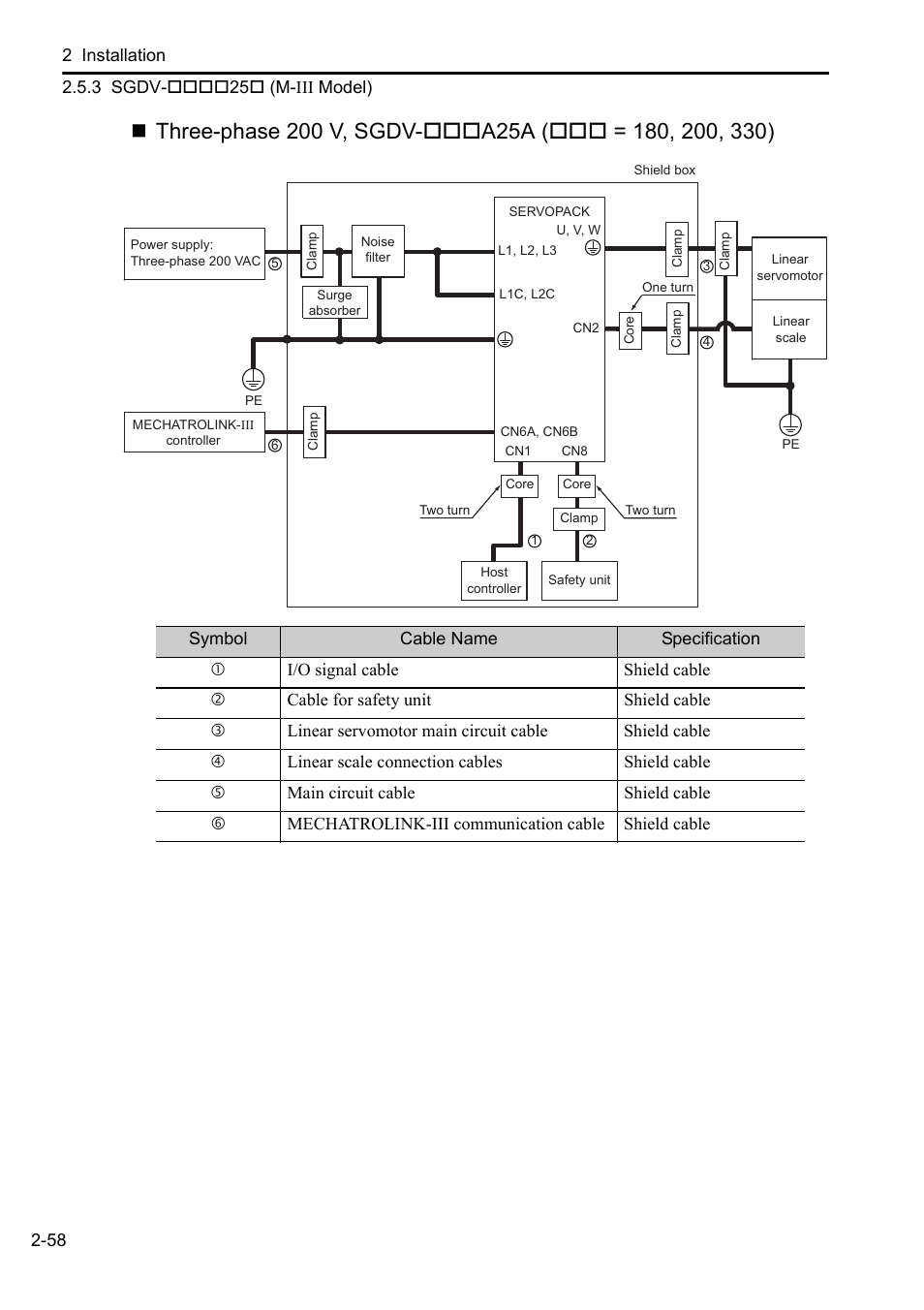 Yaskawa Sigma-5 User Manual: Setup for Linear Motors User Manual | Page 80 / 175