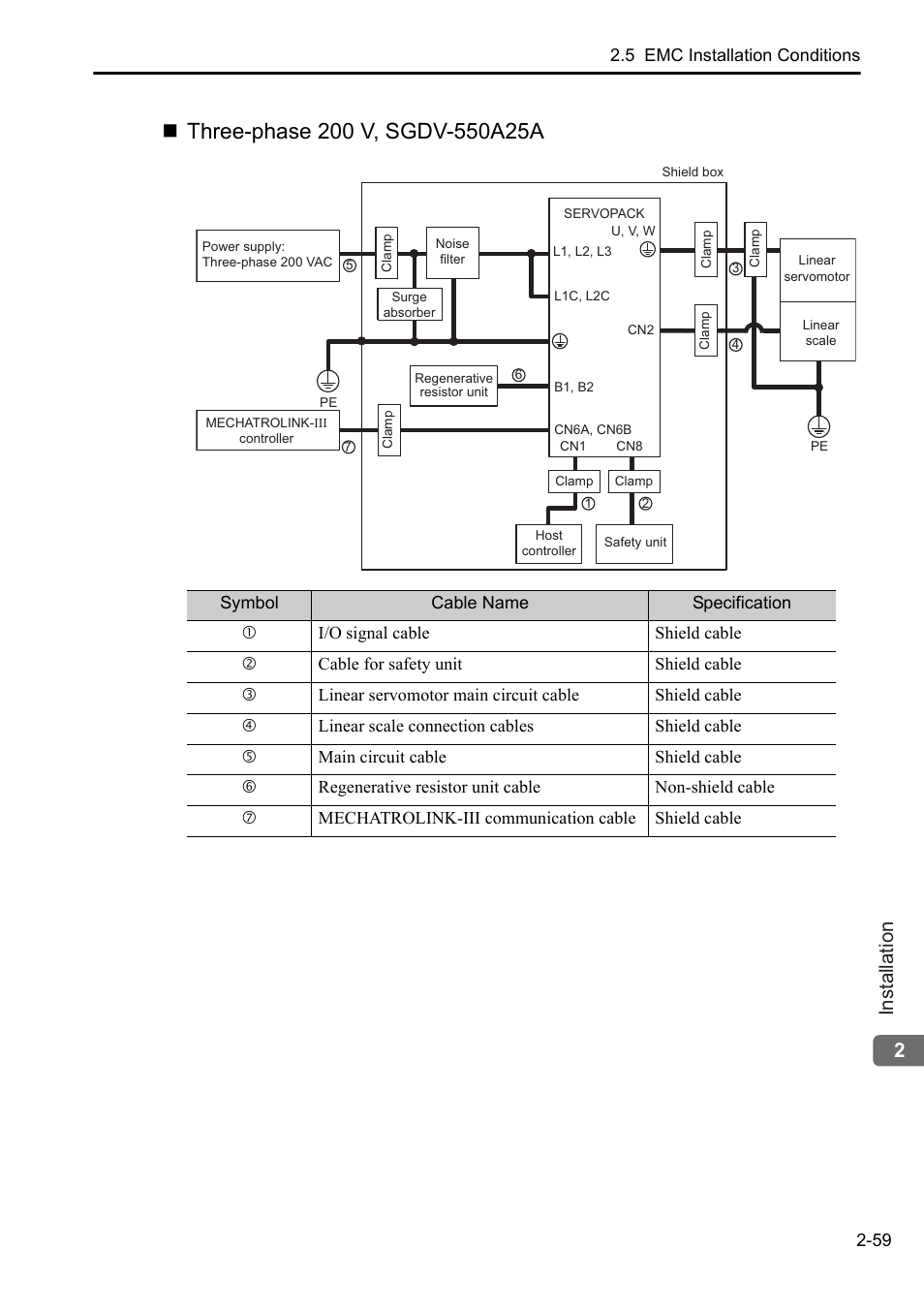 2installation | Yaskawa Sigma-5 User Manual: Setup for Linear Motors User Manual | Page 81 / 175