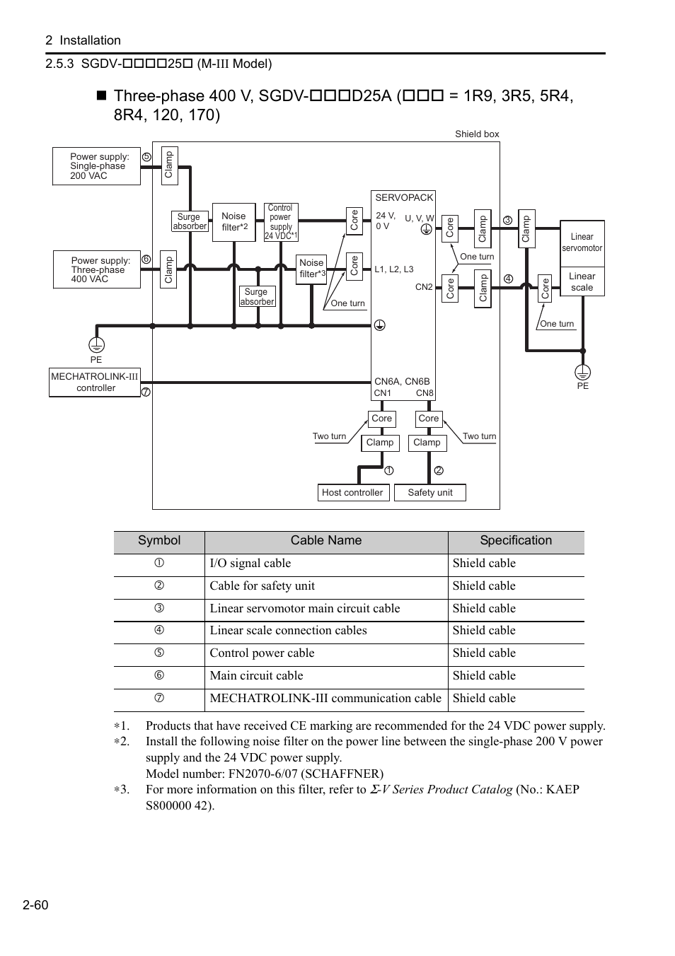 Yaskawa Sigma-5 User Manual: Setup for Linear Motors User Manual | Page 82 / 175