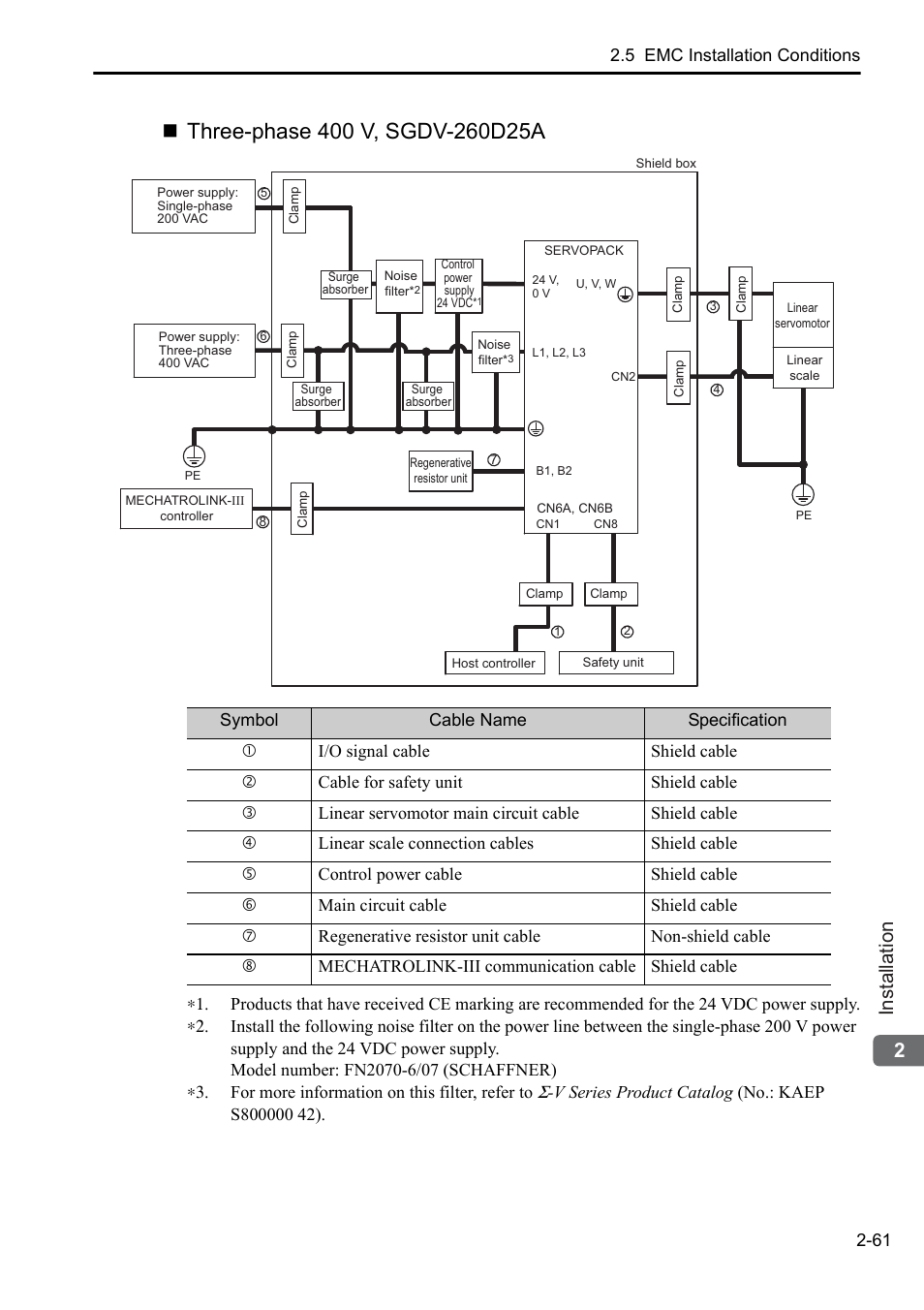 2installation | Yaskawa Sigma-5 User Manual: Setup for Linear Motors User Manual | Page 83 / 175