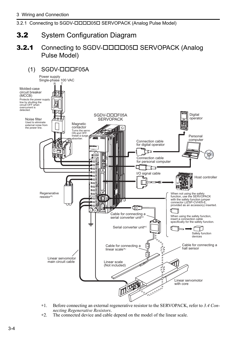 2 system configuration diagram, 1) sgdv-f05a | Yaskawa Sigma-5 User Manual: Setup for Linear Motors User Manual | Page 88 / 175