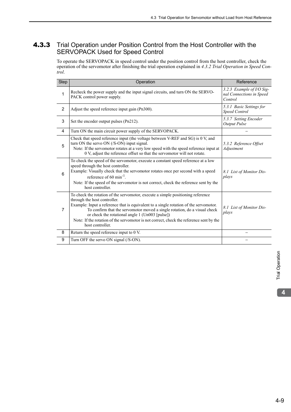 Yaskawa Sigma-5 User Manual: Design and Maintenance - Rotary Motors - Analog Voltage and Pulse Train Reference User Manual | Page 107 / 423