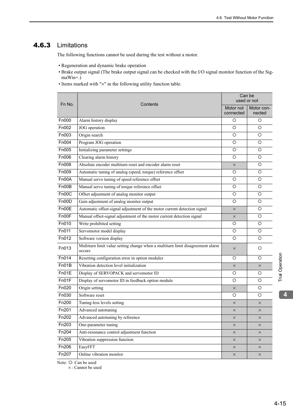 3 limitations | Yaskawa Sigma-5 User Manual: Design and Maintenance - Rotary Motors - Analog Voltage and Pulse Train Reference User Manual | Page 113 / 423