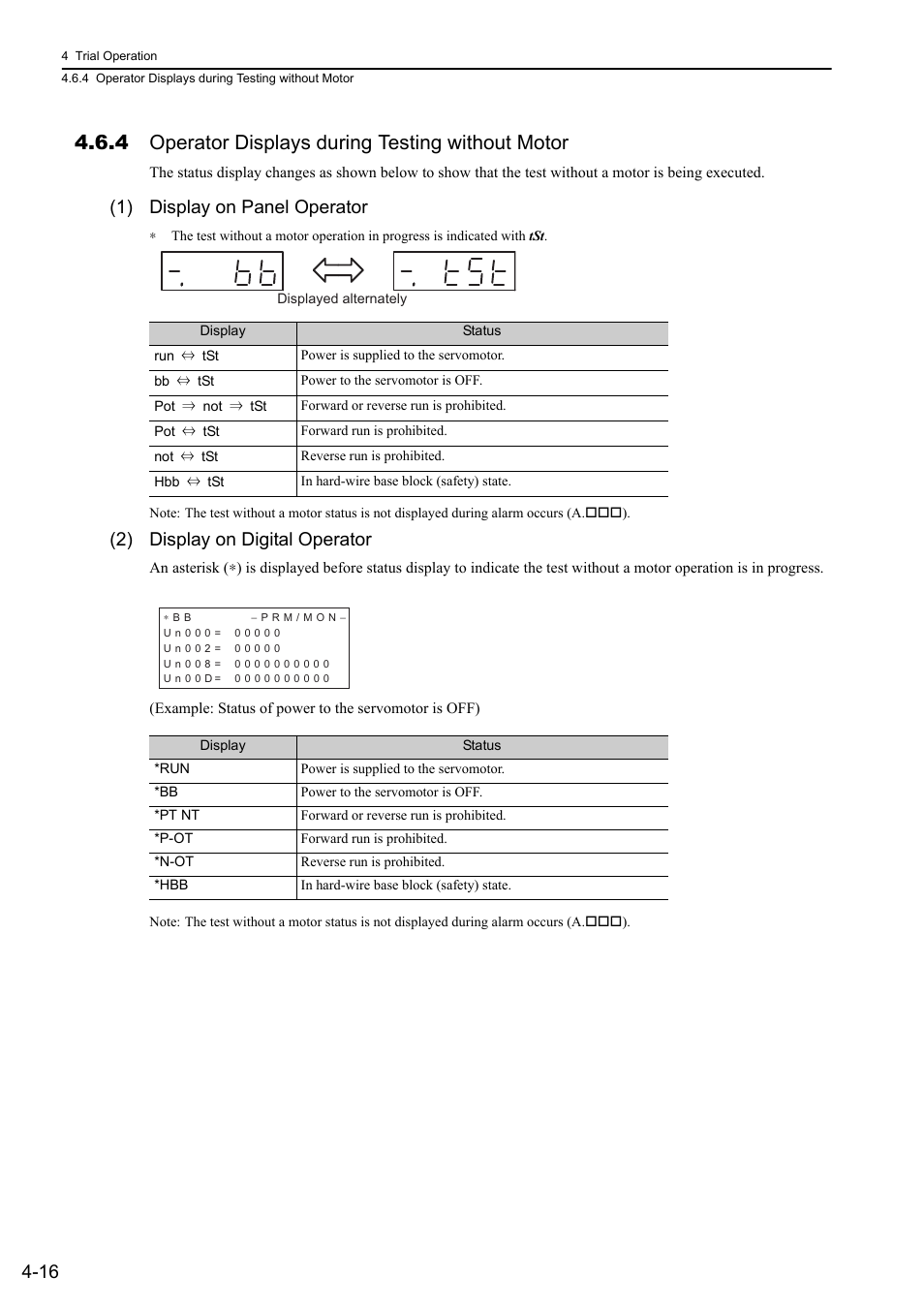 4 operator displays during testing without motor, 1) display on panel operator, 2) display on digital operator | Analog | Yaskawa Sigma-5 User Manual: Design and Maintenance - Rotary Motors - Analog Voltage and Pulse Train Reference User Manual | Page 114 / 423