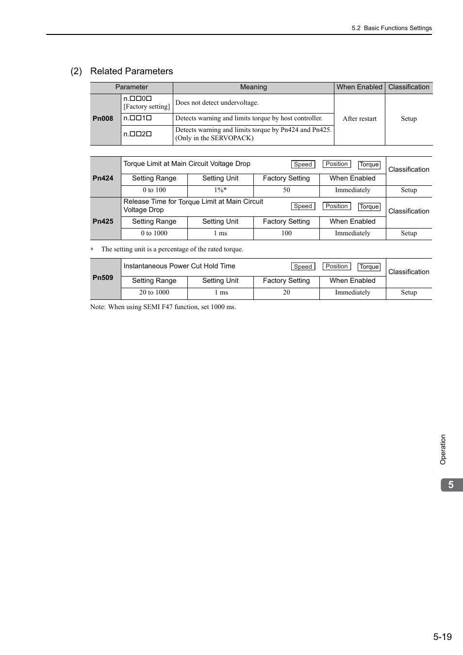2) related parameters | Yaskawa Sigma-5 User Manual: Design and Maintenance - Rotary Motors - Analog Voltage and Pulse Train Reference User Manual | Page 133 / 423