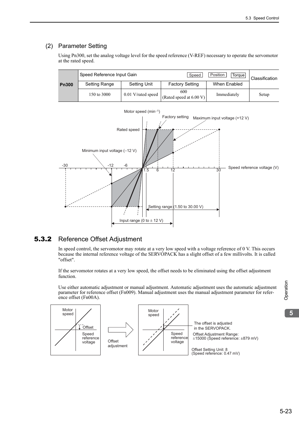 2 reference offset adjustment, 2) parameter setting, Analog | Yaskawa Sigma-5 User Manual: Design and Maintenance - Rotary Motors - Analog Voltage and Pulse Train Reference User Manual | Page 137 / 423