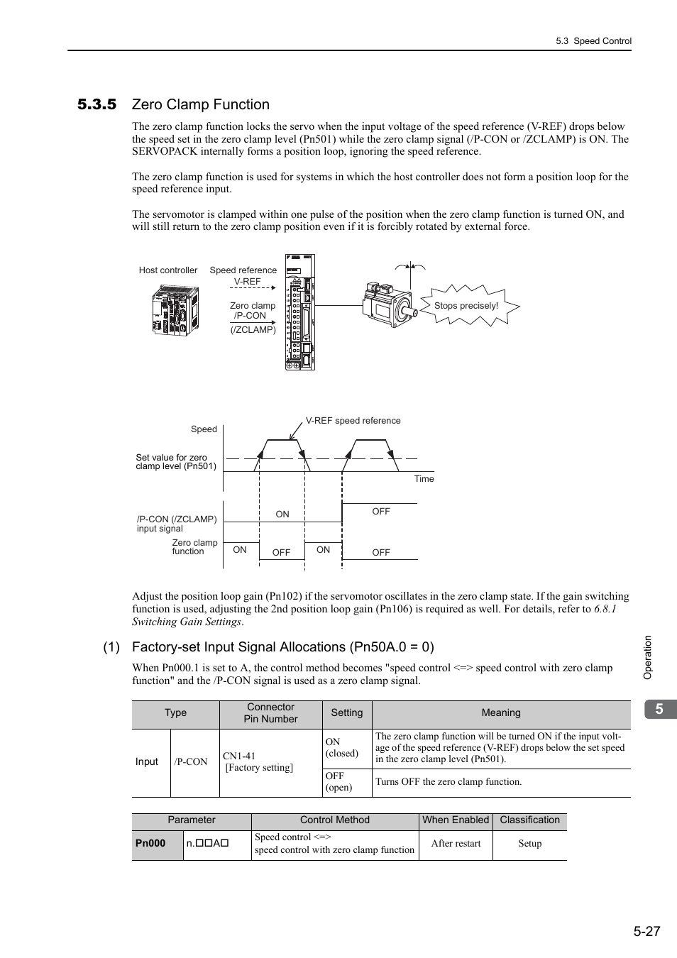 5 zero clamp function, Analog | Yaskawa Sigma-5 User Manual: Design and Maintenance - Rotary Motors - Analog Voltage and Pulse Train Reference User Manual | Page 141 / 423