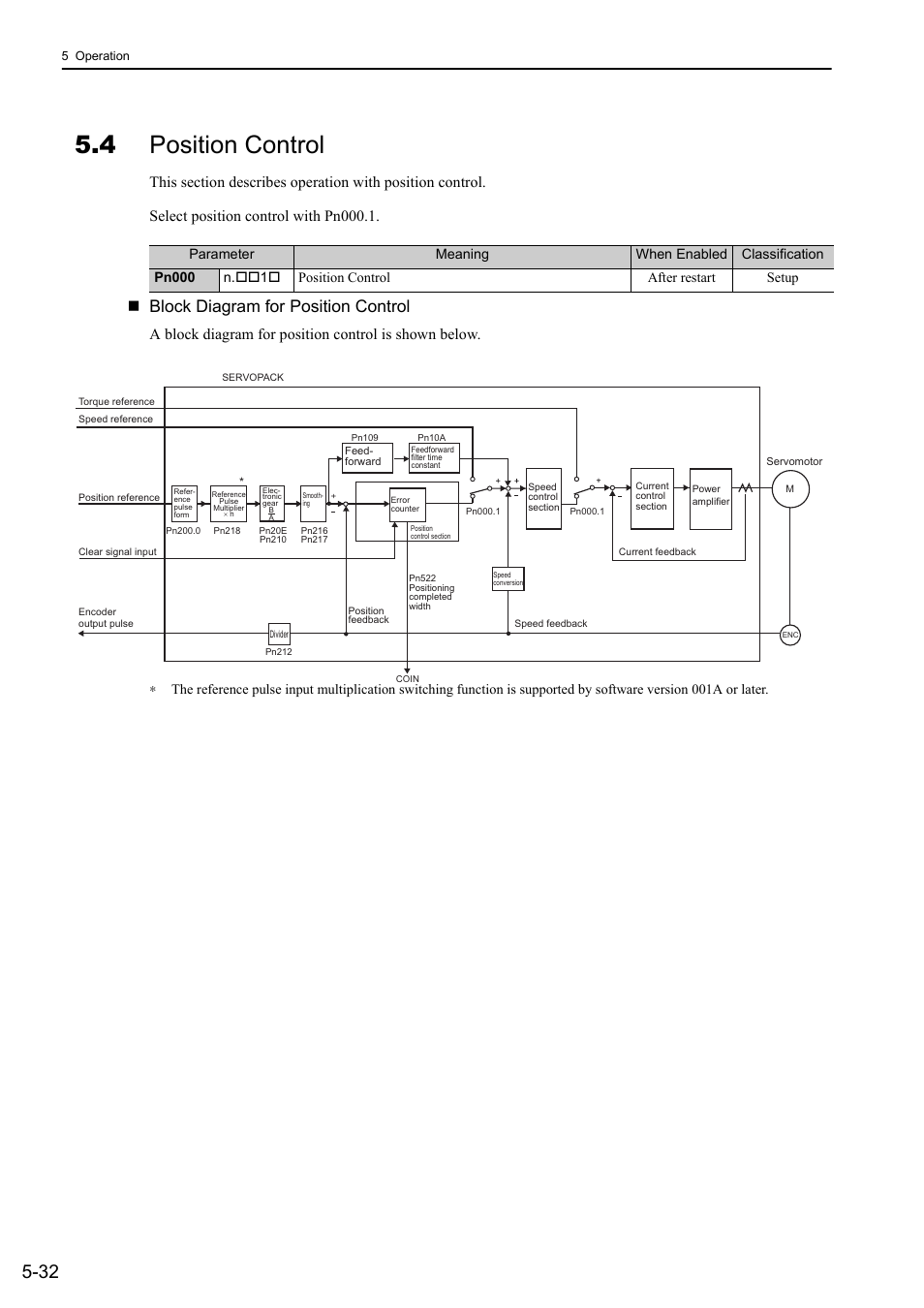 4 position control, Block diagram for position control | Yaskawa Sigma-5 User Manual: Design and Maintenance - Rotary Motors - Analog Voltage and Pulse Train Reference User Manual | Page 146 / 423