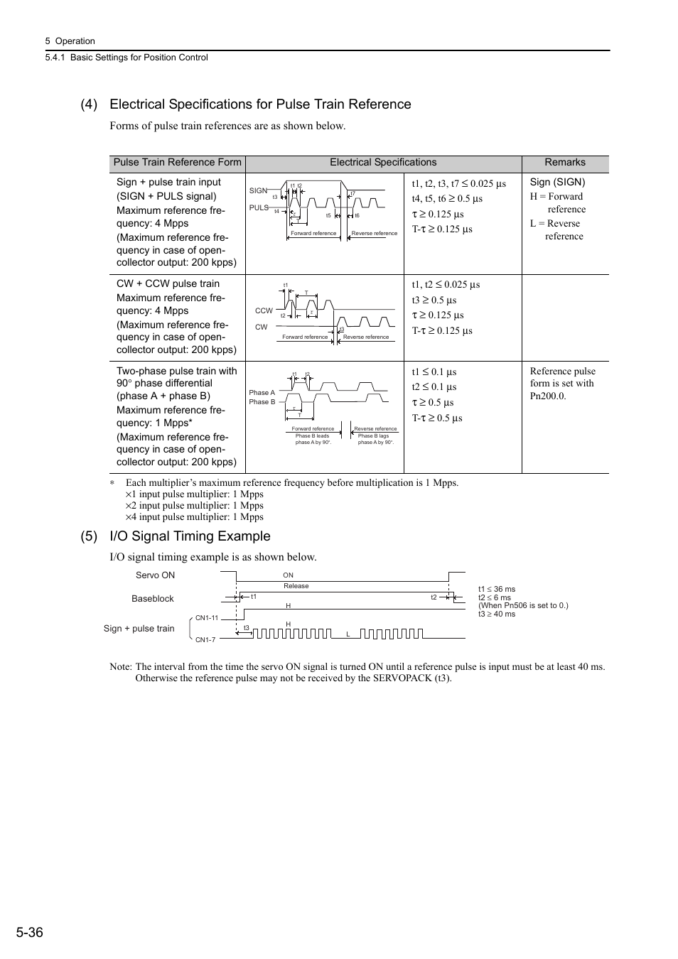 5) i/o signal timing example, Analog | Yaskawa Sigma-5 User Manual: Design and Maintenance - Rotary Motors - Analog Voltage and Pulse Train Reference User Manual | Page 150 / 423