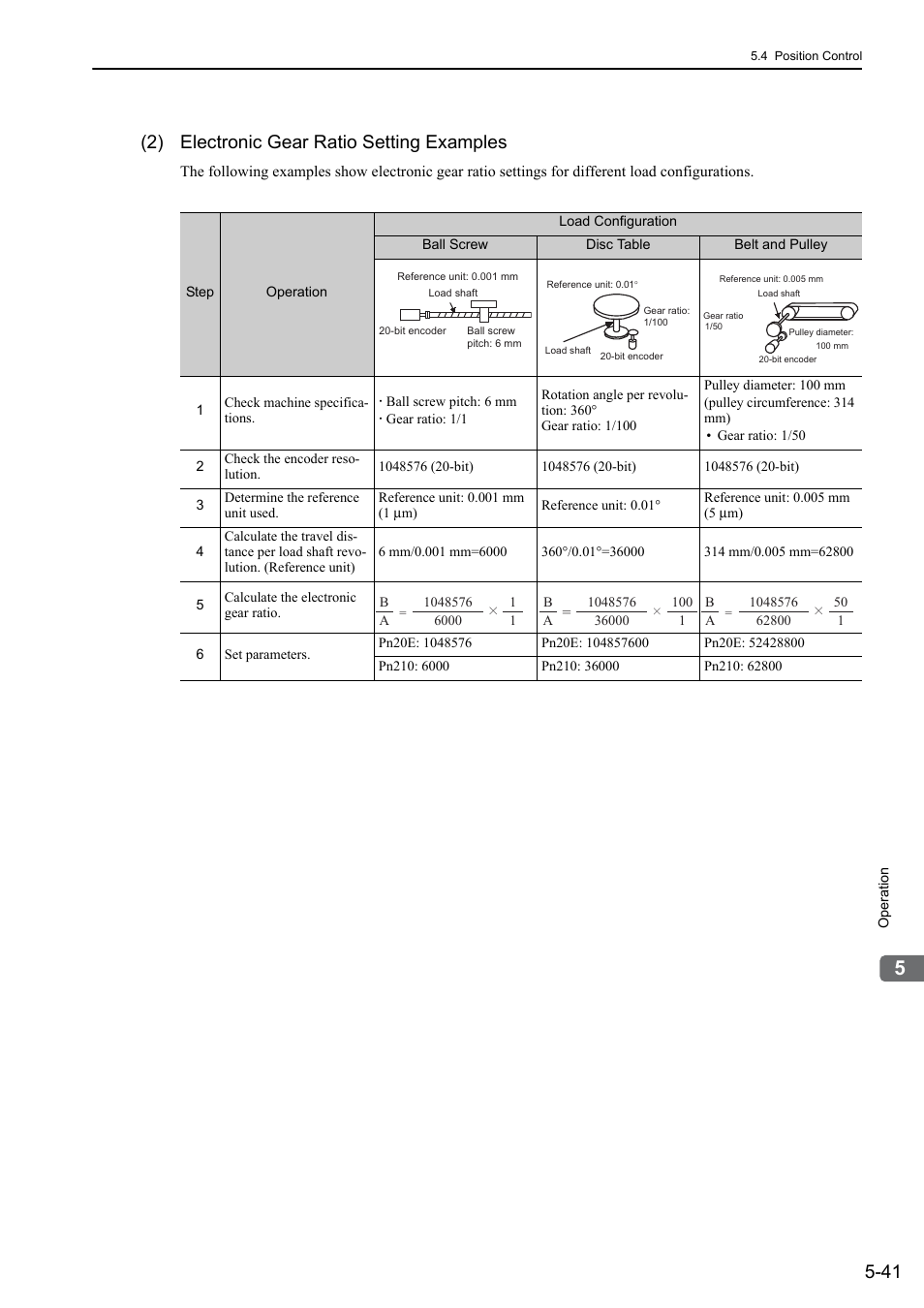2) electronic gear ratio setting examples | Yaskawa Sigma-5 User Manual: Design and Maintenance - Rotary Motors - Analog Voltage and Pulse Train Reference User Manual | Page 155 / 423