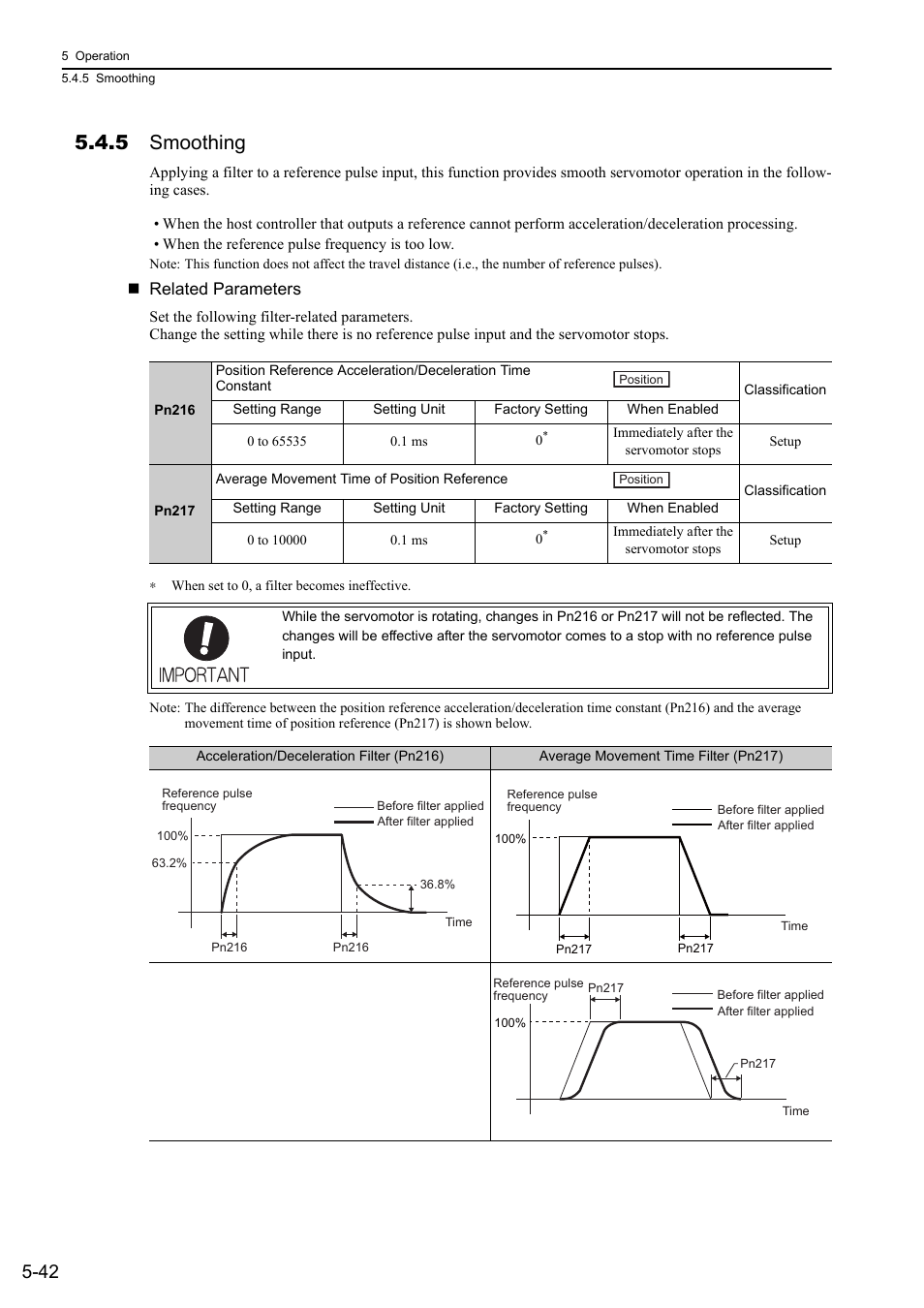 5 smoothing, Related parameters | Yaskawa Sigma-5 User Manual: Design and Maintenance - Rotary Motors - Analog Voltage and Pulse Train Reference User Manual | Page 156 / 423