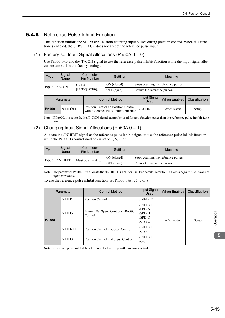 8 reference pulse inhibit function | Yaskawa Sigma-5 User Manual: Design and Maintenance - Rotary Motors - Analog Voltage and Pulse Train Reference User Manual | Page 159 / 423