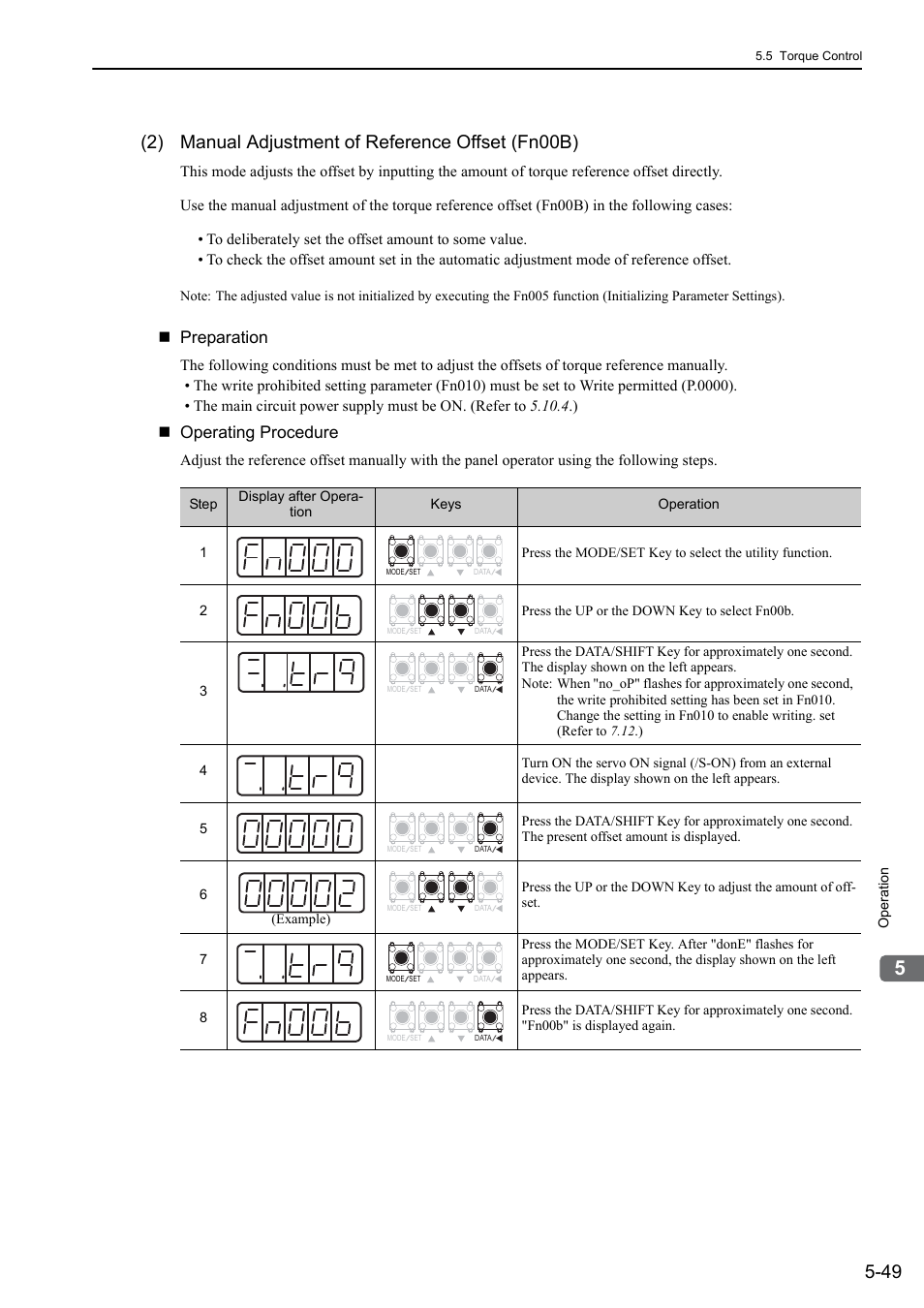 2) manual adjustment of reference offset (fn00b), Preparation, Operating procedure | Yaskawa Sigma-5 User Manual: Design and Maintenance - Rotary Motors - Analog Voltage and Pulse Train Reference User Manual | Page 163 / 423