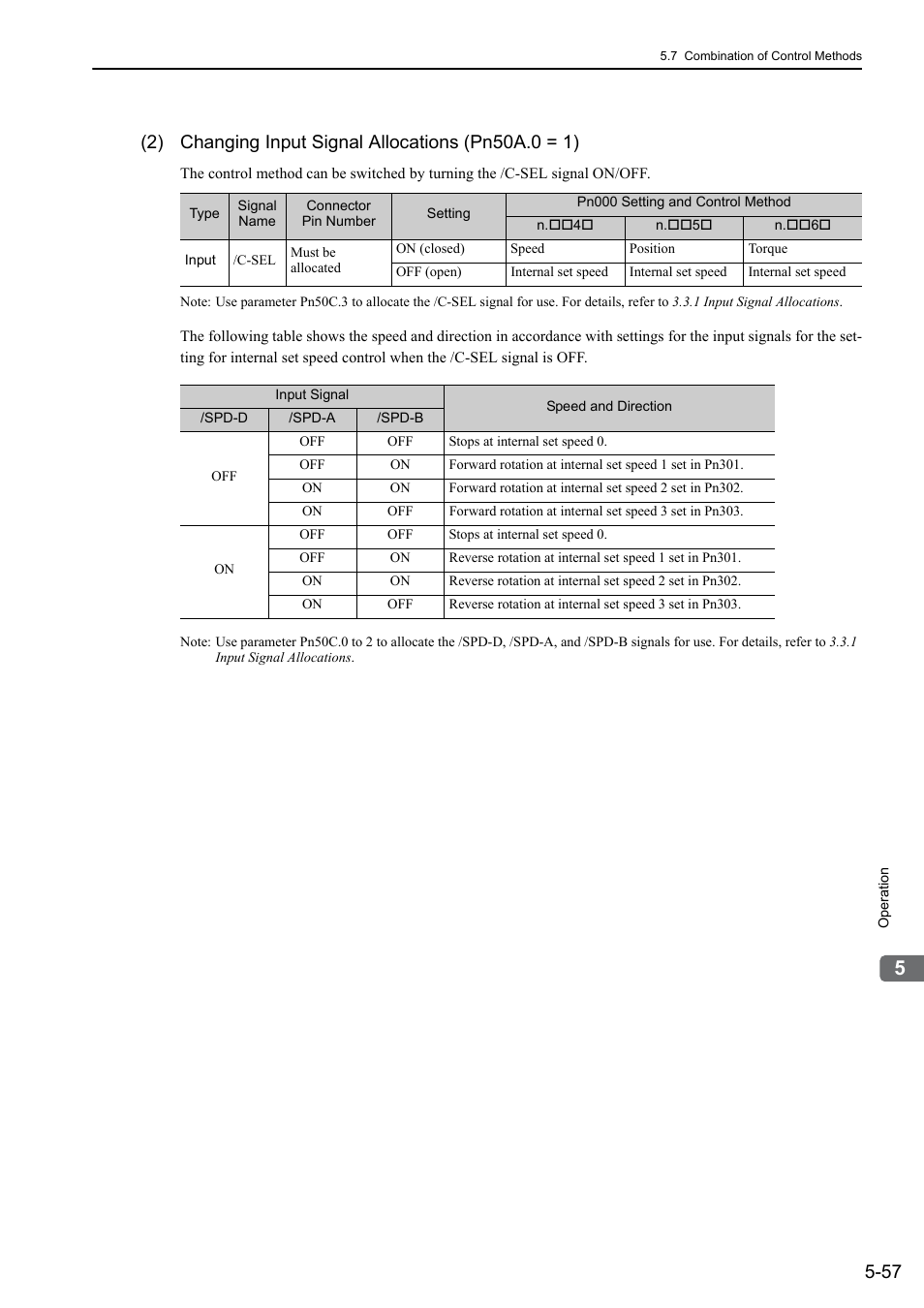 Yaskawa Sigma-5 User Manual: Design and Maintenance - Rotary Motors - Analog Voltage and Pulse Train Reference User Manual | Page 171 / 423