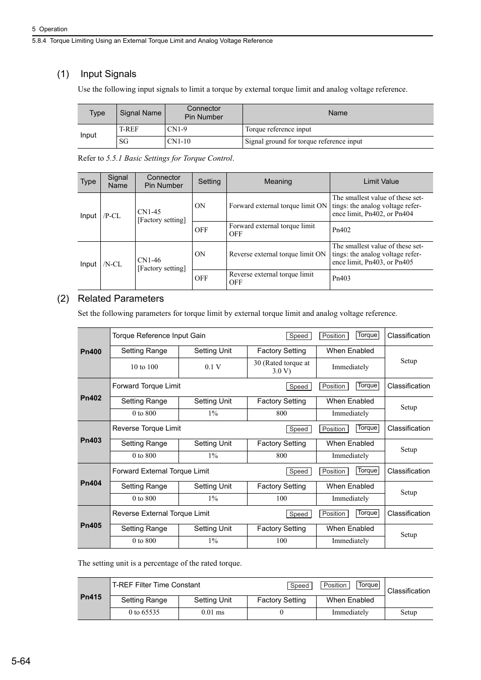 64 (1) input signals, 2) related parameters | Yaskawa Sigma-5 User Manual: Design and Maintenance - Rotary Motors - Analog Voltage and Pulse Train Reference User Manual | Page 178 / 423