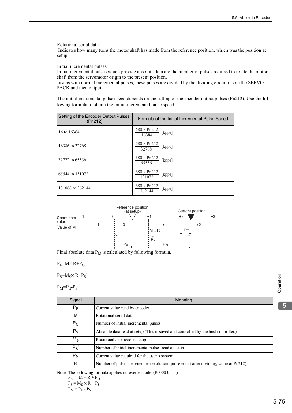 Rotation | Yaskawa Sigma-5 User Manual: Design and Maintenance - Rotary Motors - Analog Voltage and Pulse Train Reference User Manual | Page 189 / 423