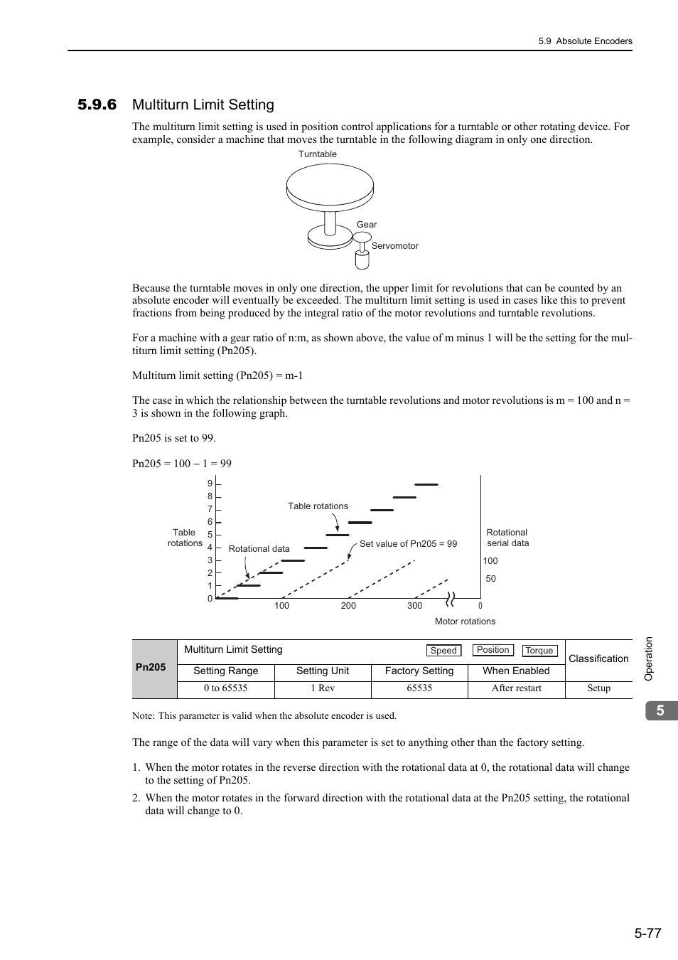6 multiturn limit setting, Rotation | Yaskawa Sigma-5 User Manual: Design and Maintenance - Rotary Motors - Analog Voltage and Pulse Train Reference User Manual | Page 191 / 423