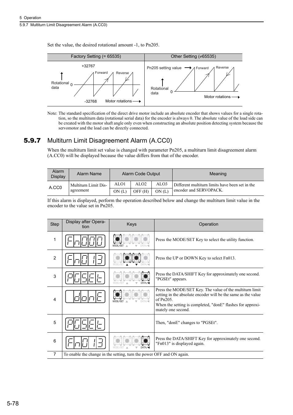7 multiturn limit disagreement alarm (a.cc0) | Yaskawa Sigma-5 User Manual: Design and Maintenance - Rotary Motors - Analog Voltage and Pulse Train Reference User Manual | Page 192 / 423