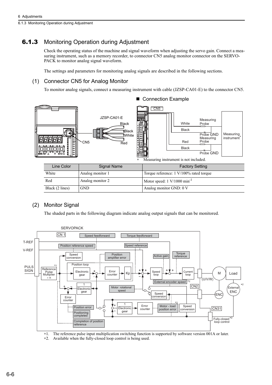3 monitoring operation during adjustment, 1) connector cn5 for analog monitor, 2) monitor signal | Analog, Connection example | Yaskawa Sigma-5 User Manual: Design and Maintenance - Rotary Motors - Analog Voltage and Pulse Train Reference User Manual | Page 209 / 423
