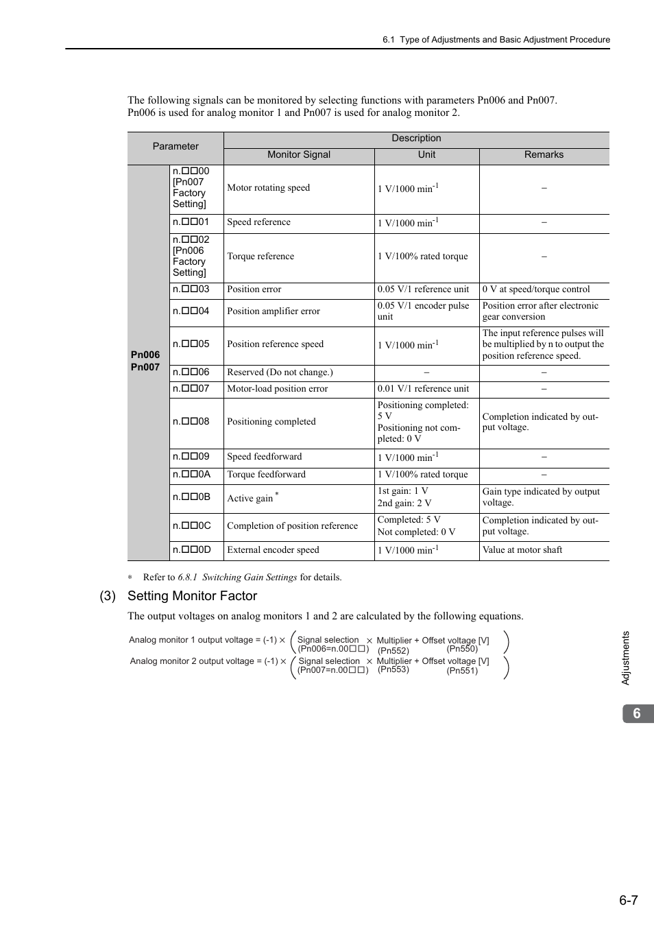 3) setting monitor factor | Yaskawa Sigma-5 User Manual: Design and Maintenance - Rotary Motors - Analog Voltage and Pulse Train Reference User Manual | Page 210 / 423
