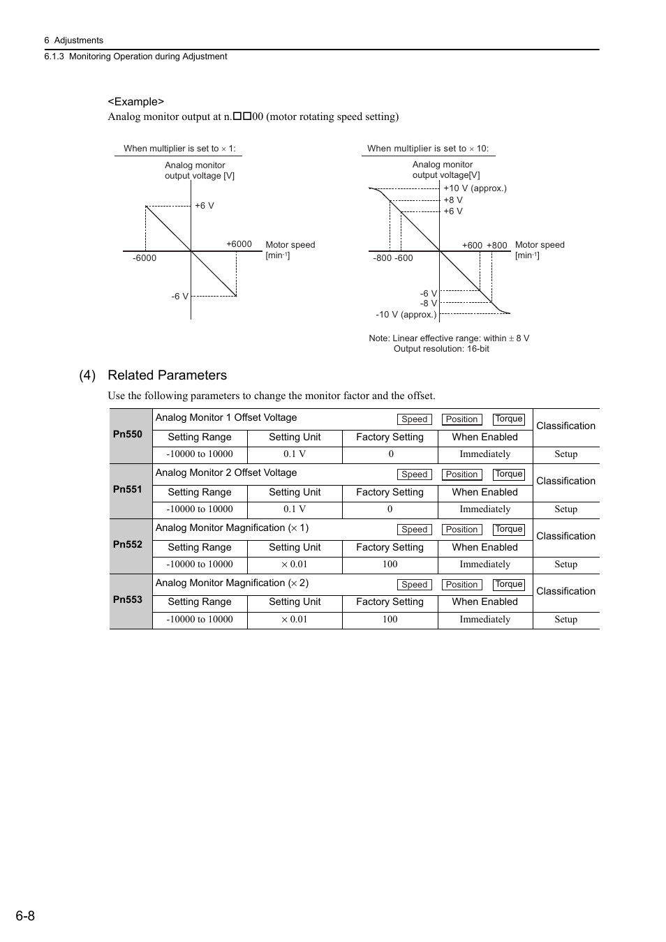 4) related parameters, Rotation | Yaskawa Sigma-5 User Manual: Design and Maintenance - Rotary Motors - Analog Voltage and Pulse Train Reference User Manual | Page 211 / 423