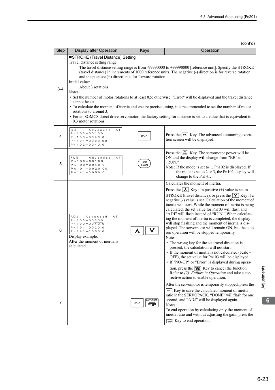 Yaskawa Sigma-5 User Manual: Design and Maintenance - Rotary Motors - Analog Voltage and Pulse Train Reference User Manual | Page 226 / 423