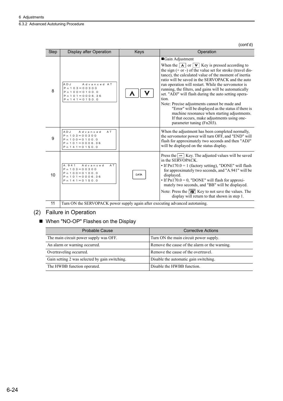 24 (2) failure in operation, Ana- log | Yaskawa Sigma-5 User Manual: Design and Maintenance - Rotary Motors - Analog Voltage and Pulse Train Reference User Manual | Page 227 / 423